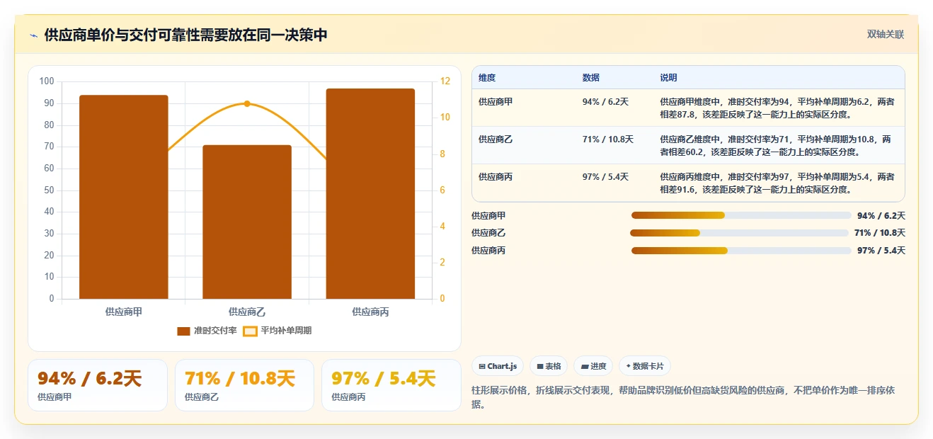 电商采购平台：品牌商家改善方案：告别起订量过高，逐步实现支撑快速上新