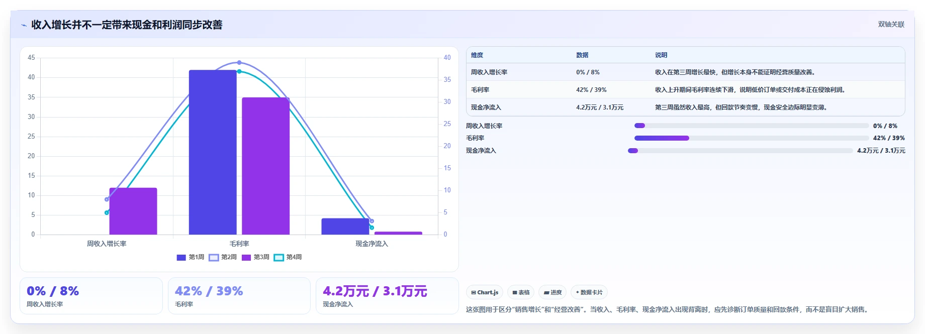经营报表模板：个体老板效率攻略：用异常诊断加快快速看懂经营