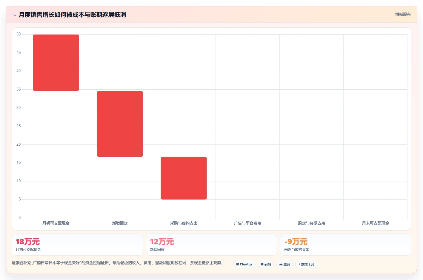 经营报表模板：个体老板团队协同指南：月度复盘如何提升减少手工统计