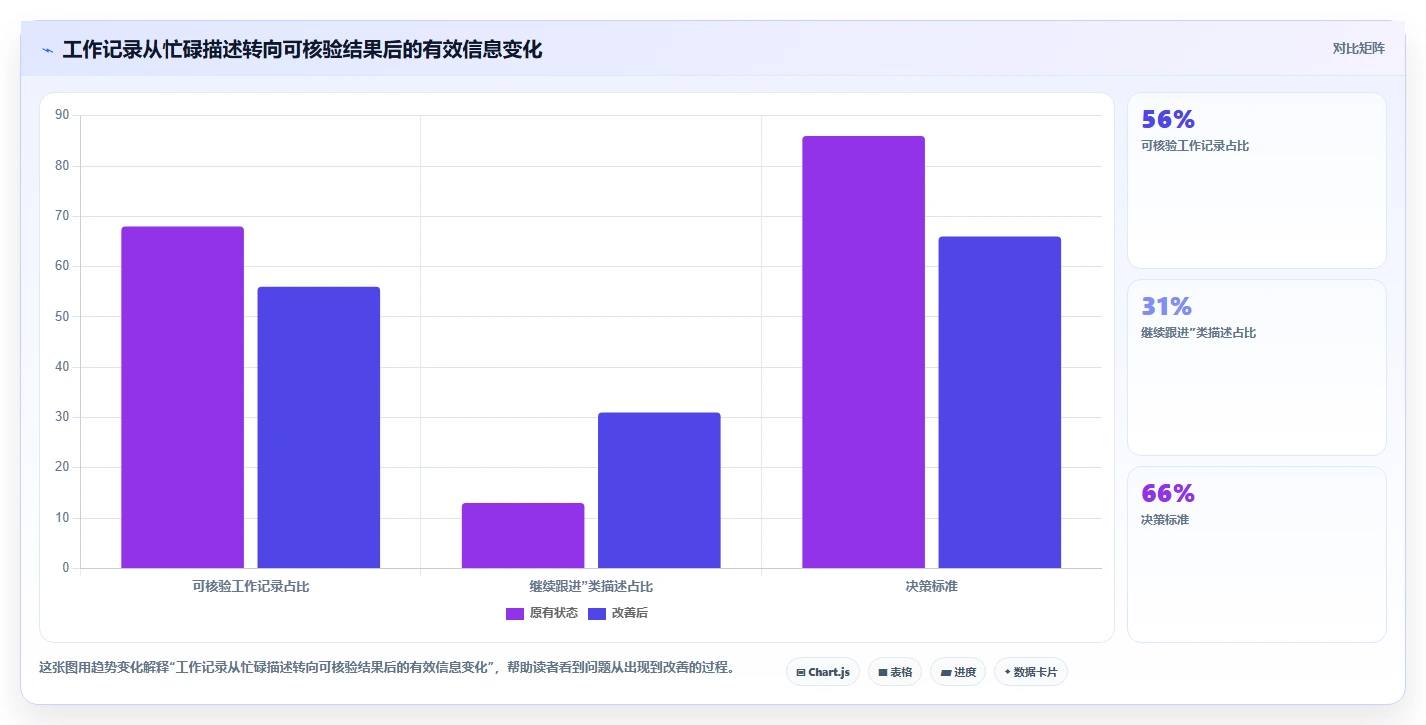经营报表模板：个体老板团队协同指南：月度复盘如何提升减少手工统计