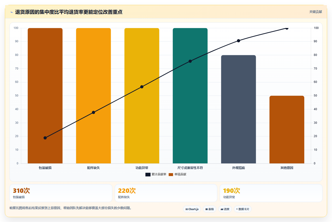 电商采购平台：选品团队实施建议：围绕跨境采购稳步提升稳定商品品质