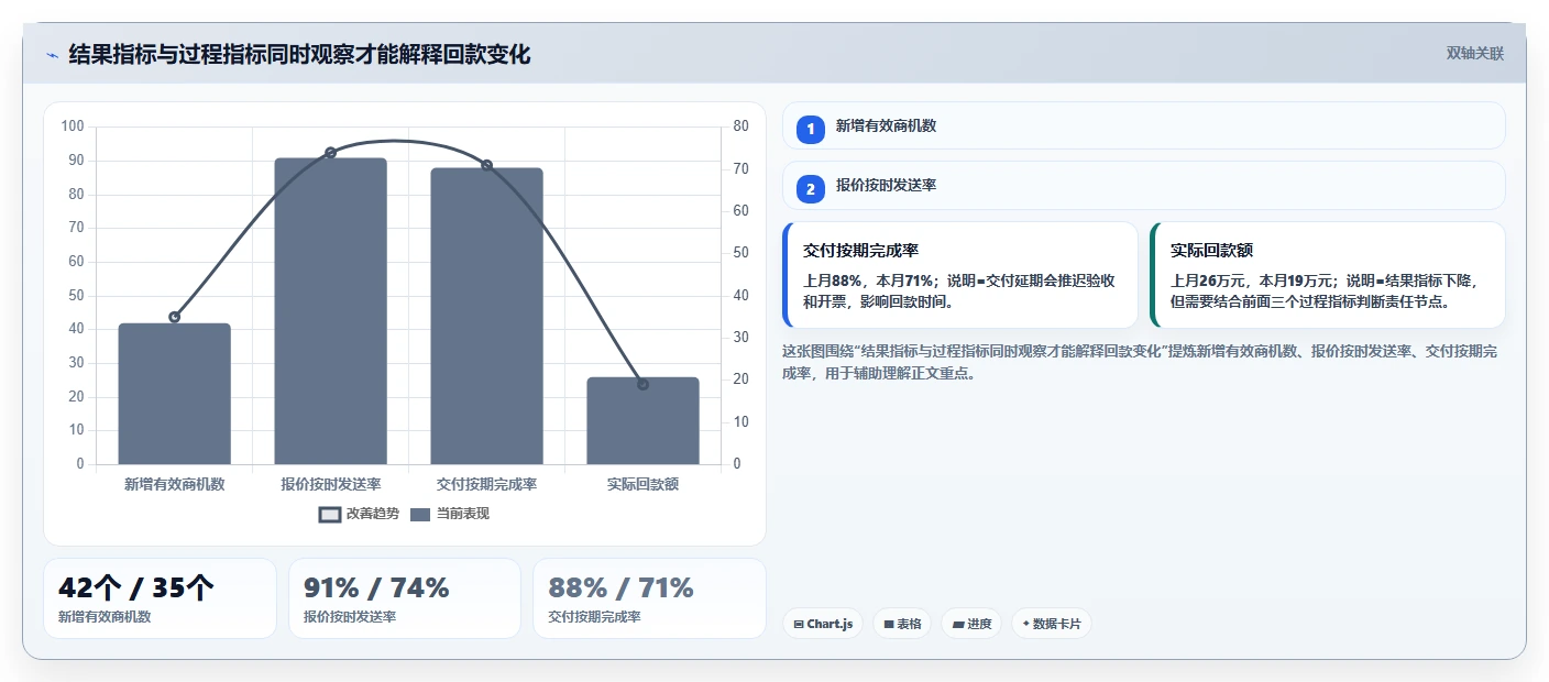 经营报表模板：个体老板团队协同指南：月度复盘如何提升减少手工统计