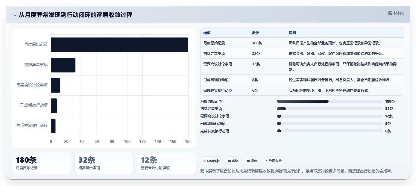经营报表模板：个体老板团队协同指南：月度复盘如何提升减少手工统计