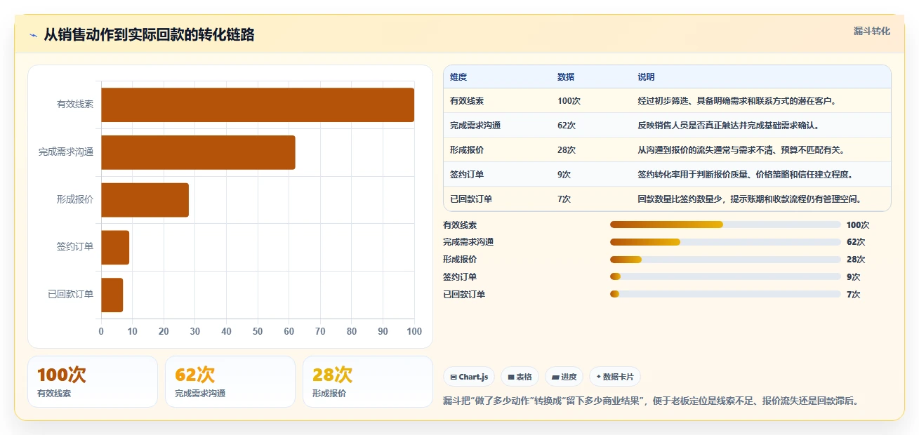 经营报表模板：个体老板怎么用：从预算对比到提升汇报效率