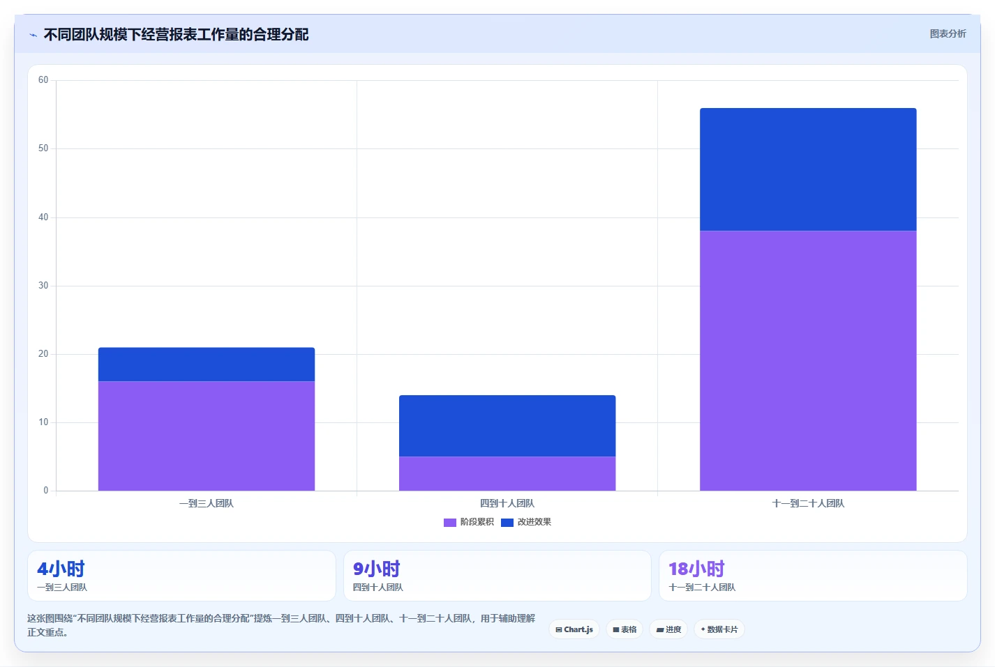 经营报表模板：个体老板团队协同指南：月度复盘如何提升减少手工统计