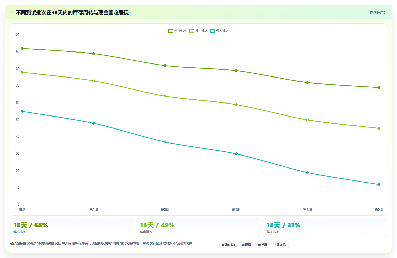 电商采购平台：直播团队常见误区：新品测试为什么总遇到账期压力大