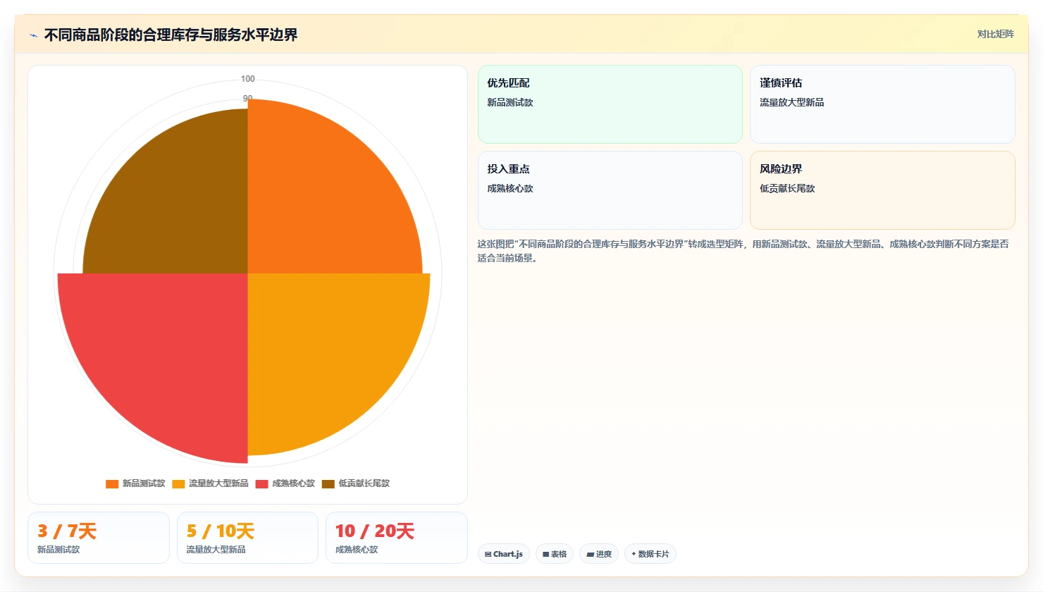 电商采购平台：品牌商家改善方案：告别起订量过高，逐步实现支撑快速上新