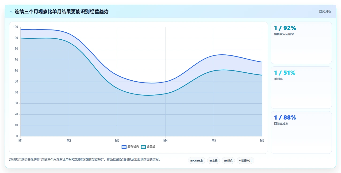 经营报表模板：个体老板怎么用：从预算对比到提升汇报效率