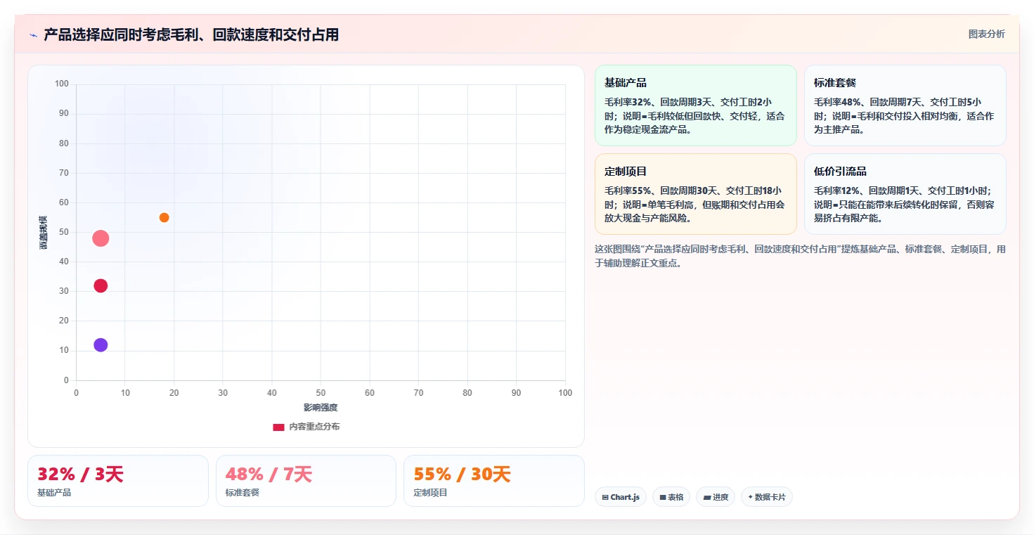 经营报表模板：个体老板怎么用：从预算对比到提升汇报效率