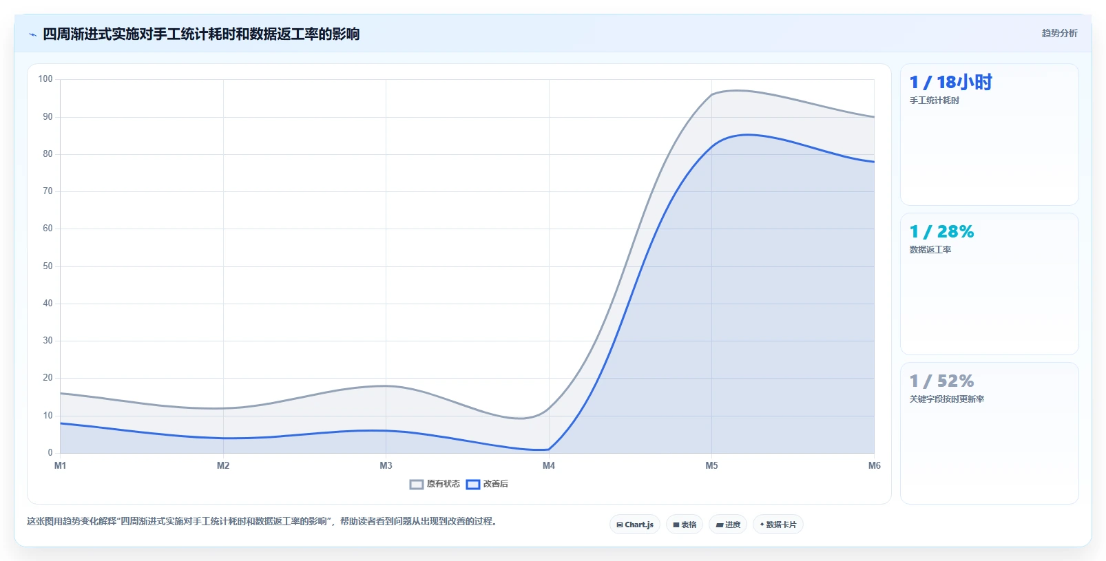 经营报表模板：个体老板团队协同指南：月度复盘如何提升减少手工统计