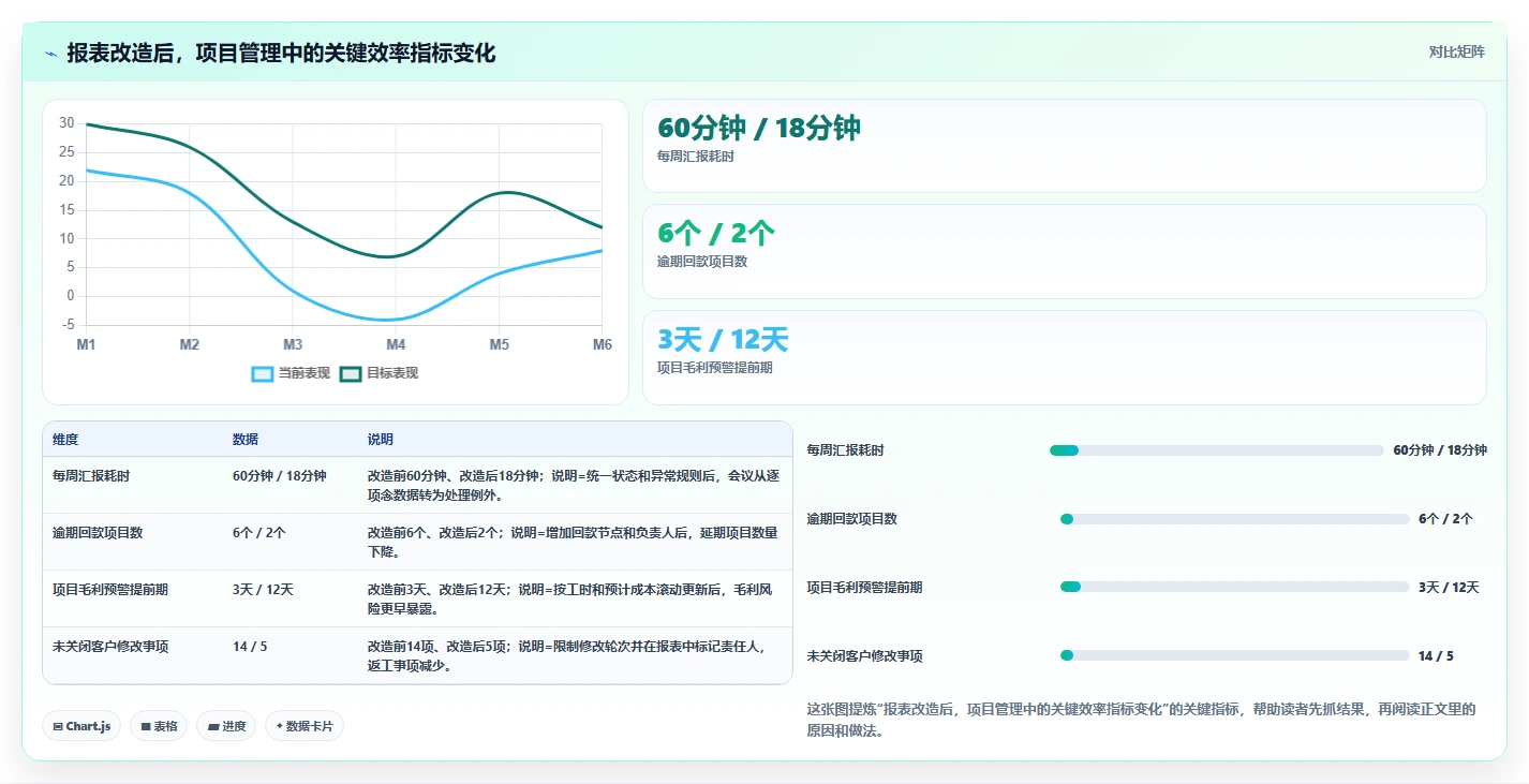 经营报表模板：个体老板怎么用：从预算对比到提升汇报效率