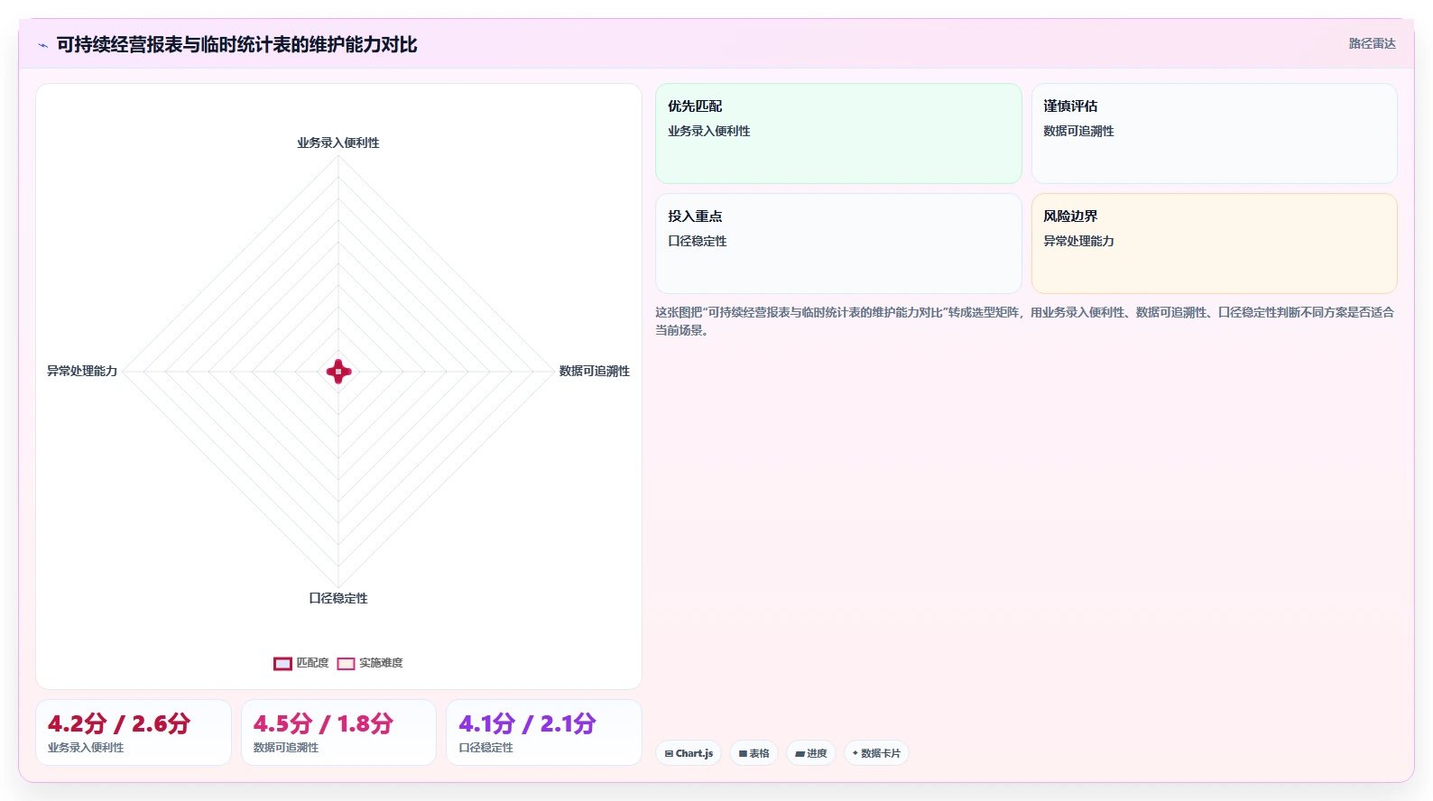 经营报表模板：个体老板避坑指南：做毛利分析时别忽略表格难维护