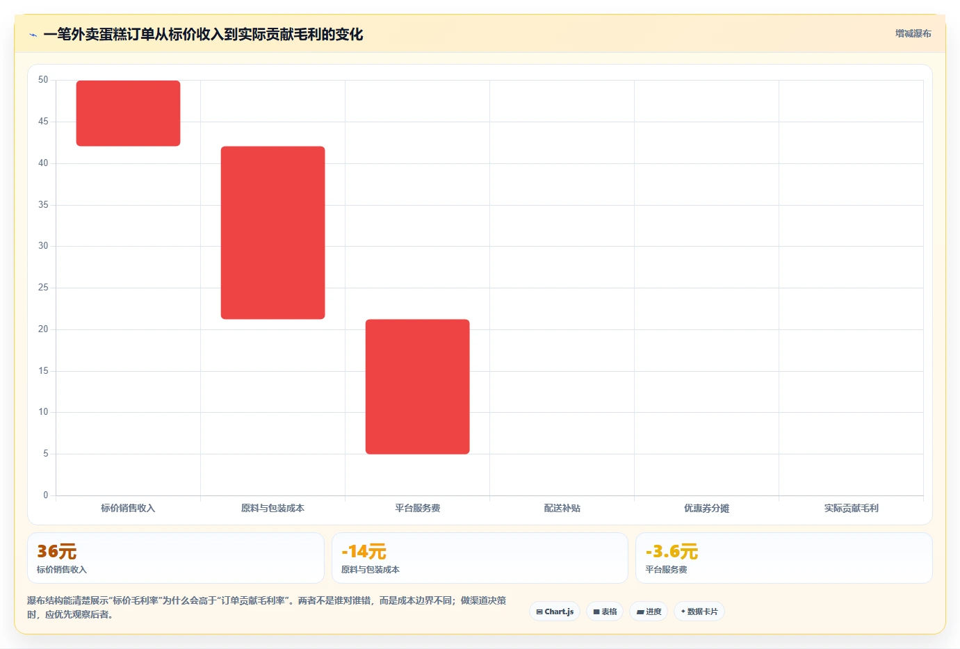 经营报表模板：个体老板避坑指南：做毛利分析时别忽略表格难维护