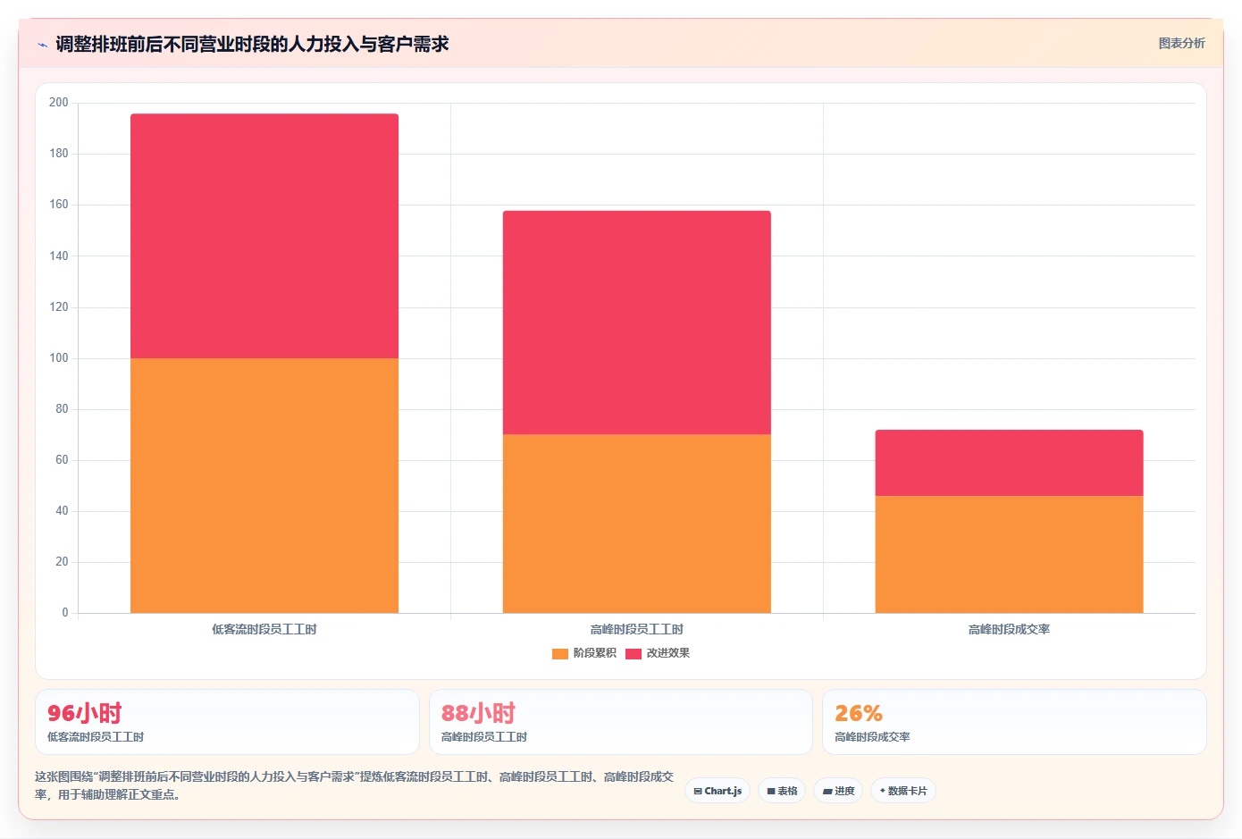 经营报表模板：个体老板增长视角：用门店对比放大快速看懂经营