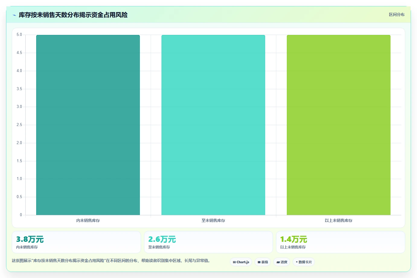 经营报表模板：个体老板增长视角：用门店对比放大快速看懂经营