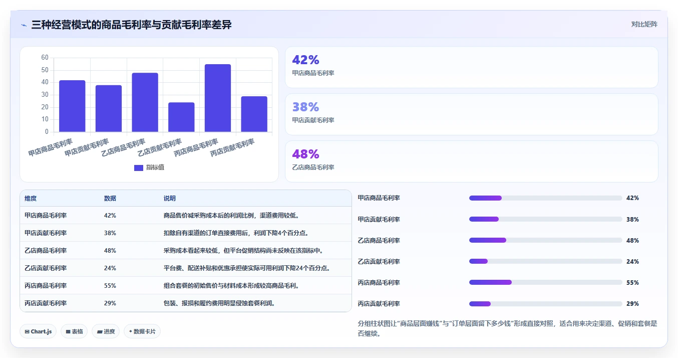 经营报表模板：个体老板避坑指南：做毛利分析时别忽略表格难维护