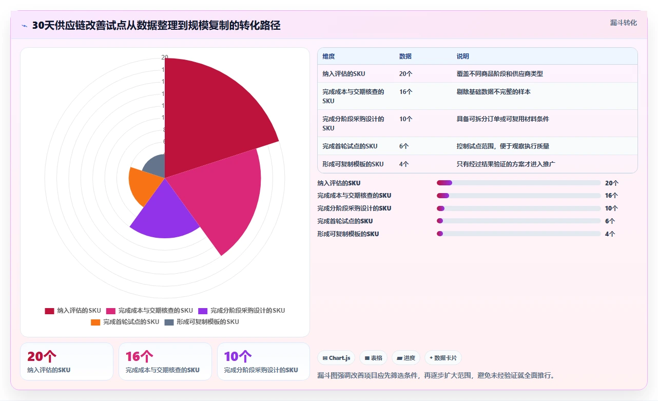 电商采购平台：品牌商家改善方案：告别起订量过高，逐步实现支撑快速上新
