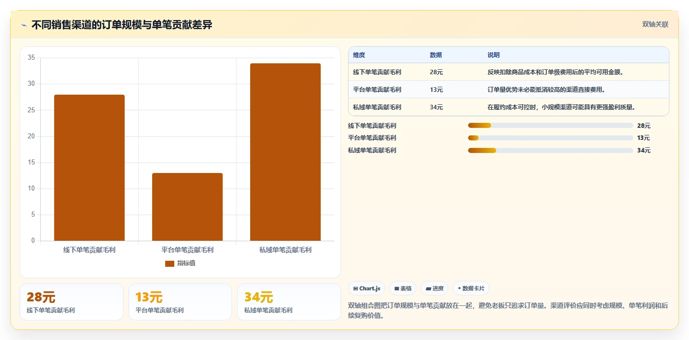 经营报表模板：个体老板避坑指南：做毛利分析时别忽略表格难维护