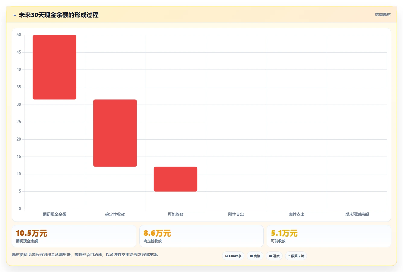 经营报表模板：个体老板进阶版方案：异常诊断的目标、动作与检查点