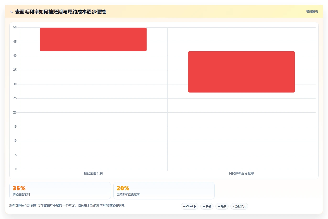 电商采购平台：品牌商家复盘框架：新品测试如何定位价格不透明