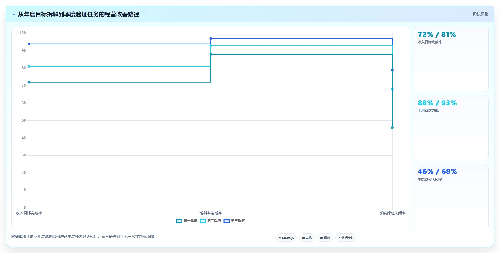 经营报表模板：个体老板年度规划：季度汇报怎样持续改善减少手工统计