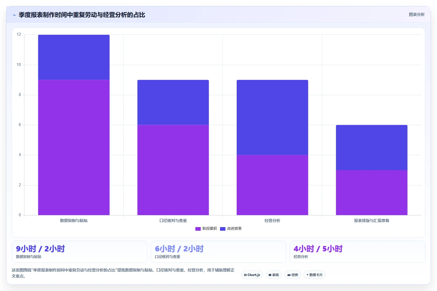 经营报表模板：个体老板年度规划：季度汇报怎样持续改善减少手工统计