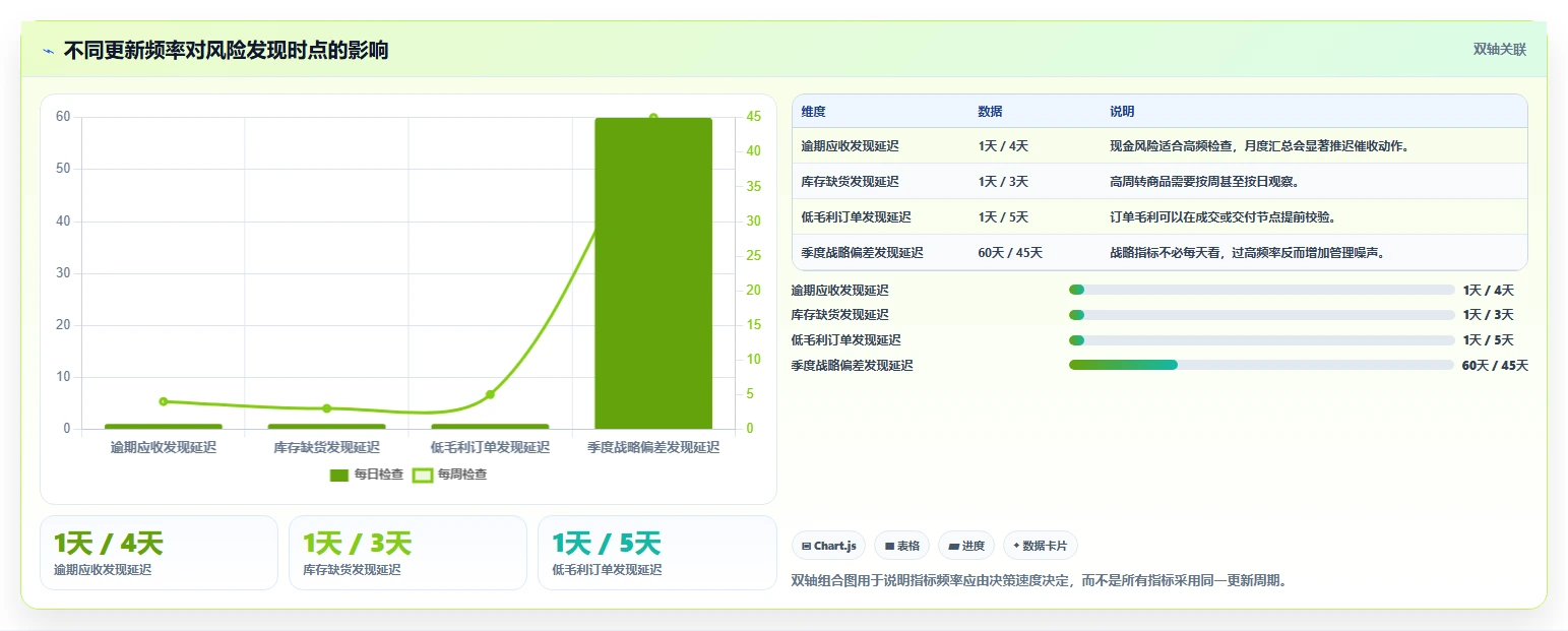 经营报表模板：个体老板年度规划：季度汇报怎样持续改善减少手工统计