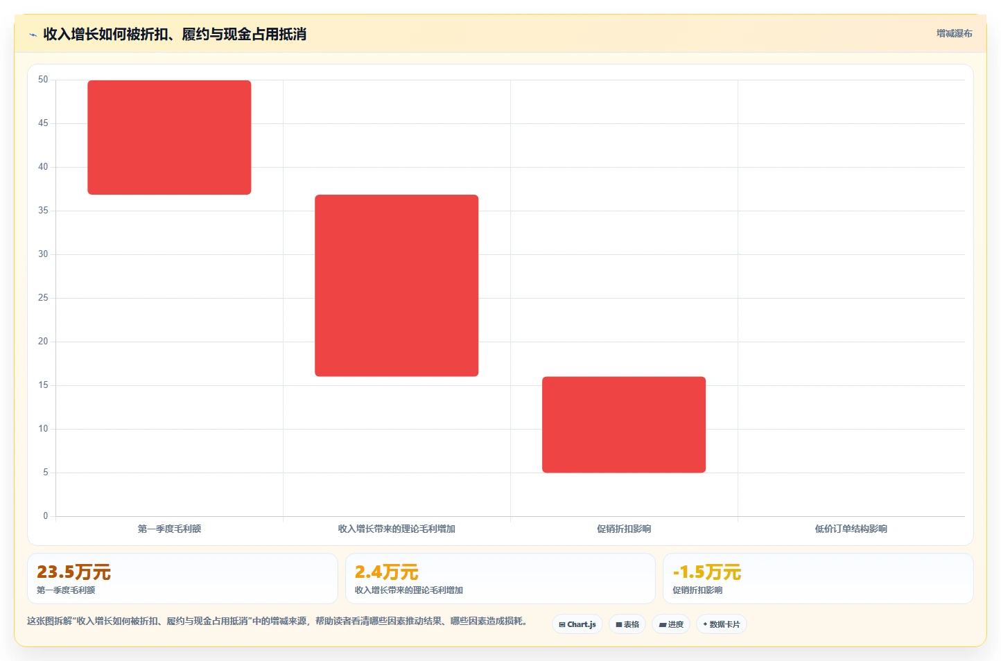 经营报表模板：个体老板年度规划：季度汇报怎样持续改善减少手工统计