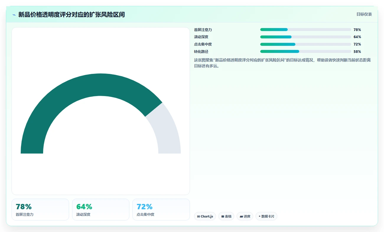 电商采购平台：品牌商家复盘框架：新品测试如何定位价格不透明