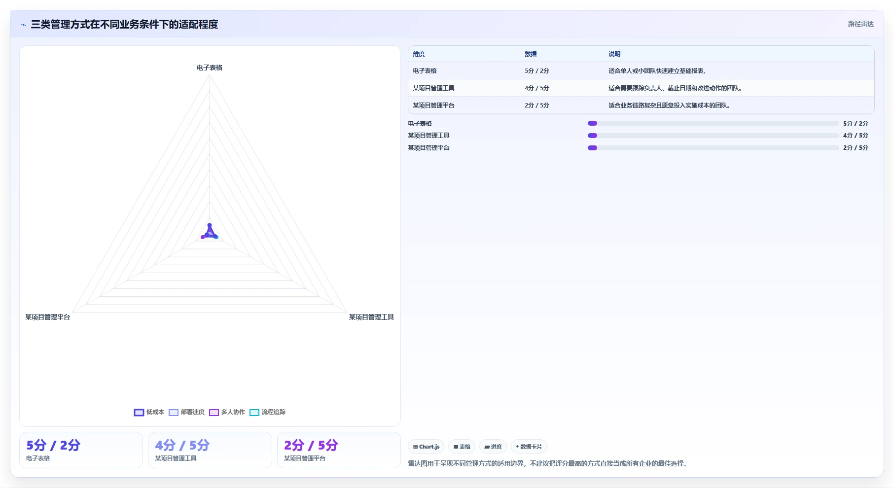 经营报表模板：个体老板年度规划：季度汇报怎样持续改善减少手工统计