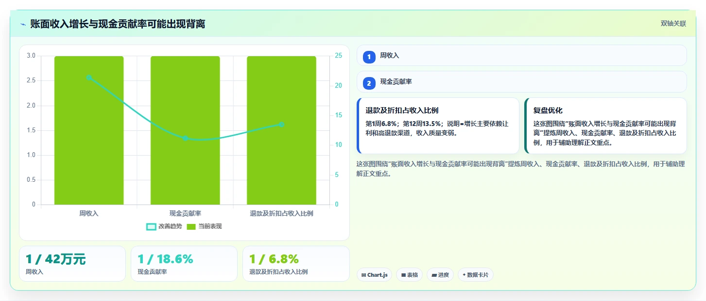 经营报表模板：个体老板数据版路线：增长规划从准备、执行到复盘