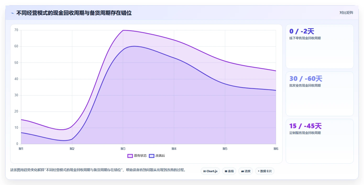 经营报表模板：个体老板数据版路线：增长规划从准备、执行到复盘