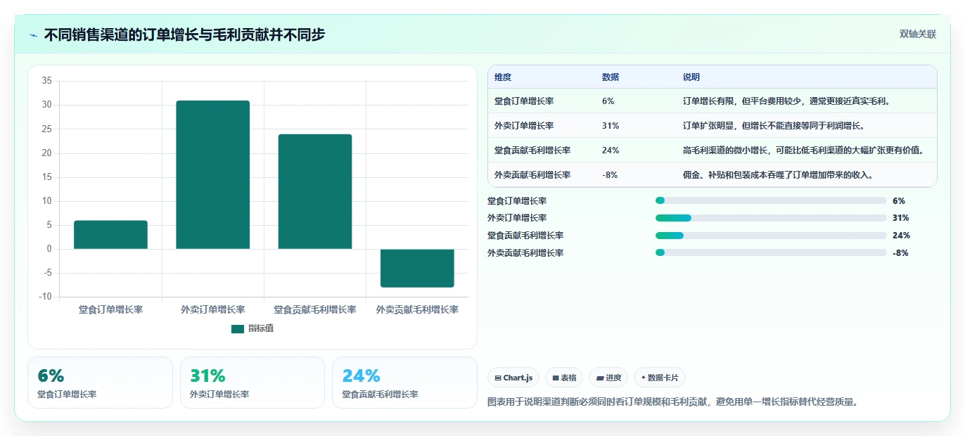 经营报表模板：个体老板管理升级：日常经营如何支撑形成复盘闭环