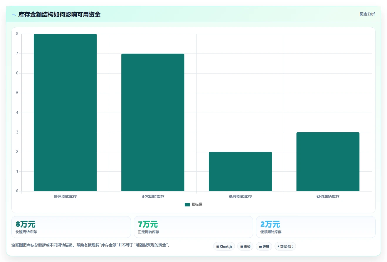 经营报表模板：个体老板管理升级：日常经营如何支撑形成复盘闭环