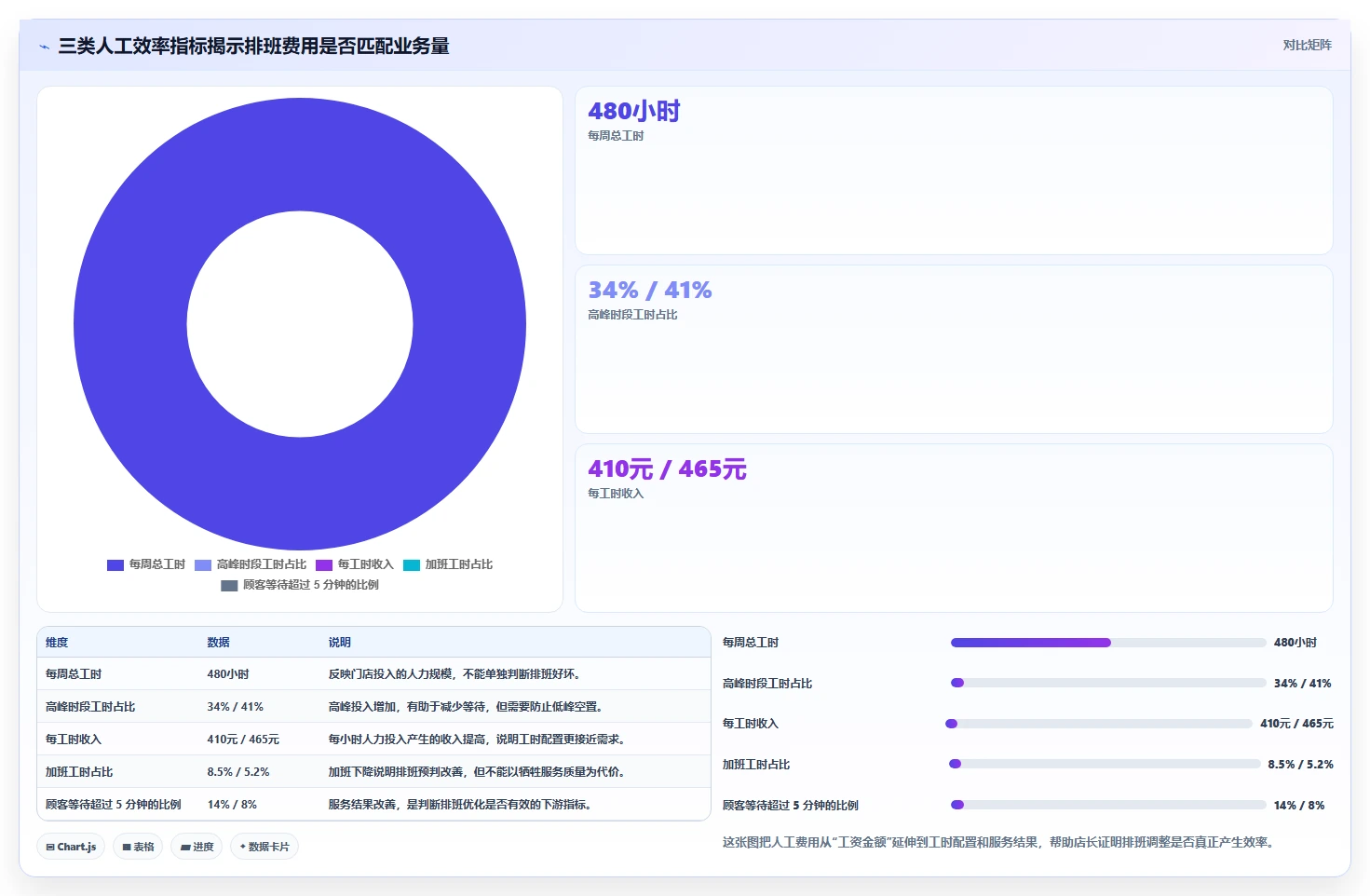 经营报表模板：门店店长从零入门：季度汇报先掌握成本费用