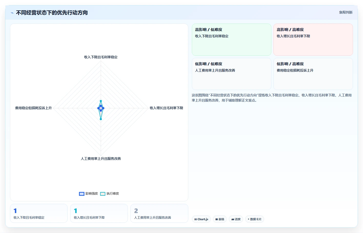 经营报表模板：门店店长从零入门：季度汇报先掌握成本费用