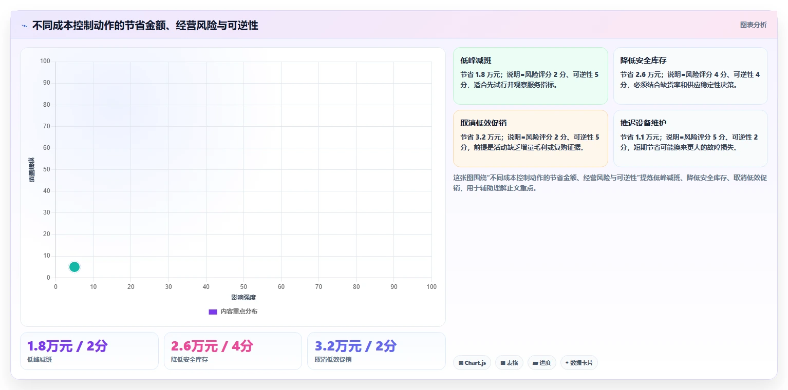 经营报表模板：门店店长从零入门：季度汇报先掌握成本费用