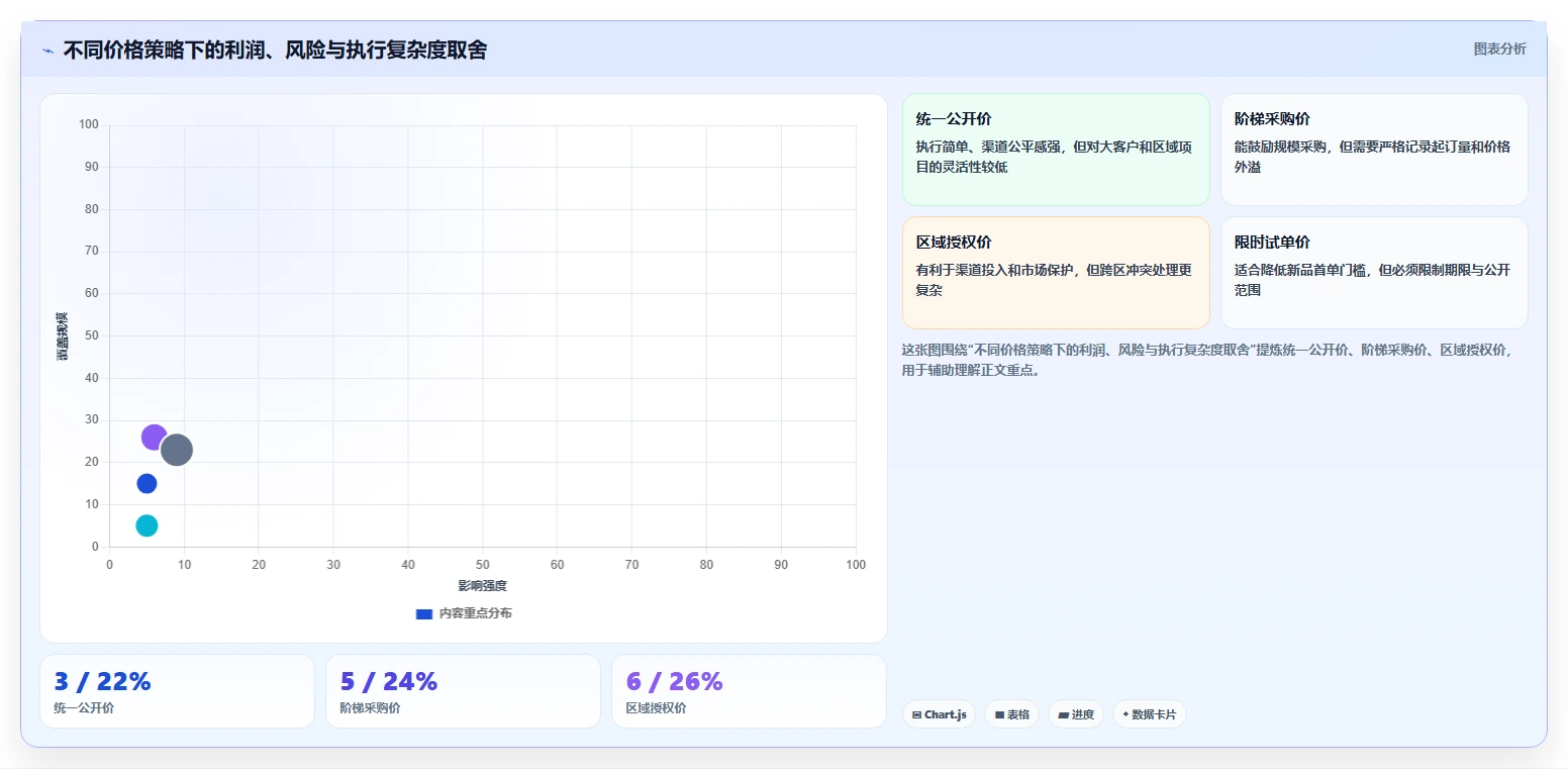 电商采购平台：品牌商家复盘框架：新品测试如何定位价格不透明