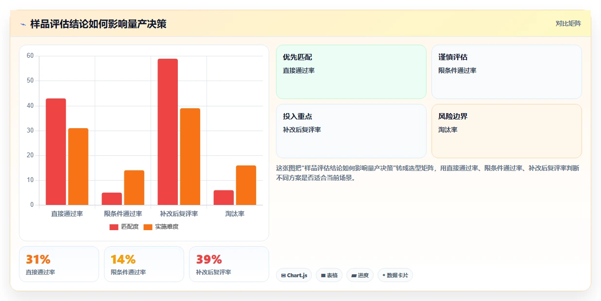 电商采购平台：品牌商家操作手册：品质升级中的样品评估怎么落地