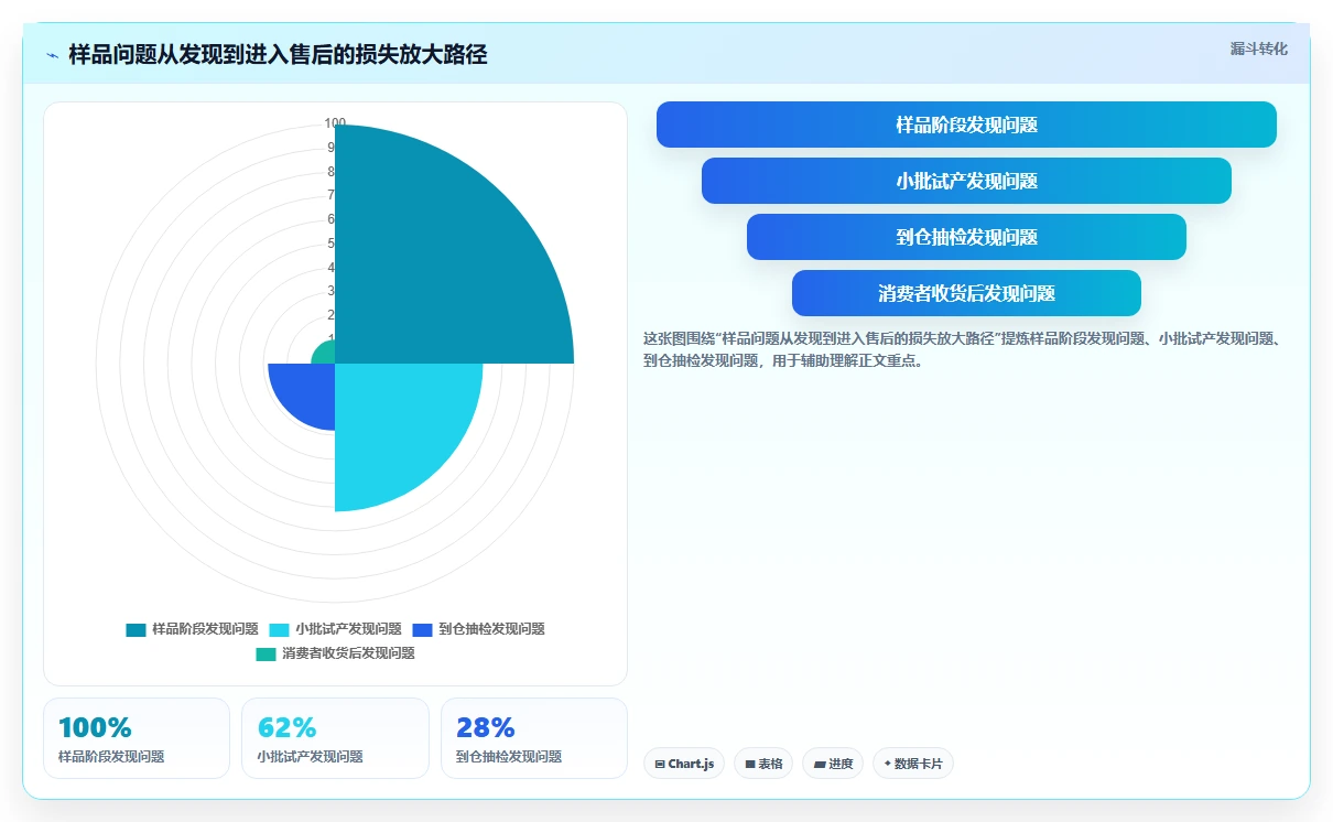 电商采购平台：品牌商家操作手册：品质升级中的样品评估怎么落地