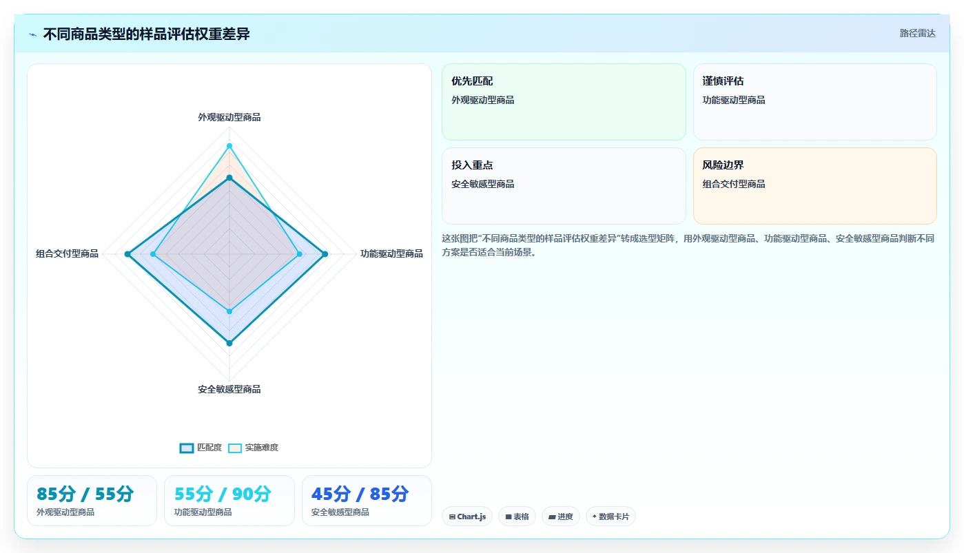 电商采购平台：品牌商家操作手册：品质升级中的样品评估怎么落地