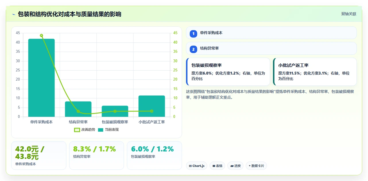 电商采购平台：品牌商家操作手册：品质升级中的样品评估怎么落地