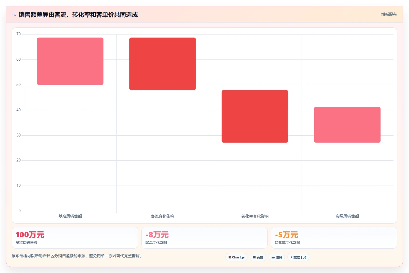 经营报表模板:门店店长效率攻略:用管理汇报加快快速看懂经营