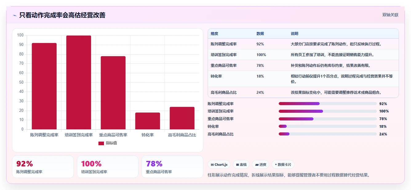 经营报表模板:门店店长效率攻略:用管理汇报加快快速看懂经营