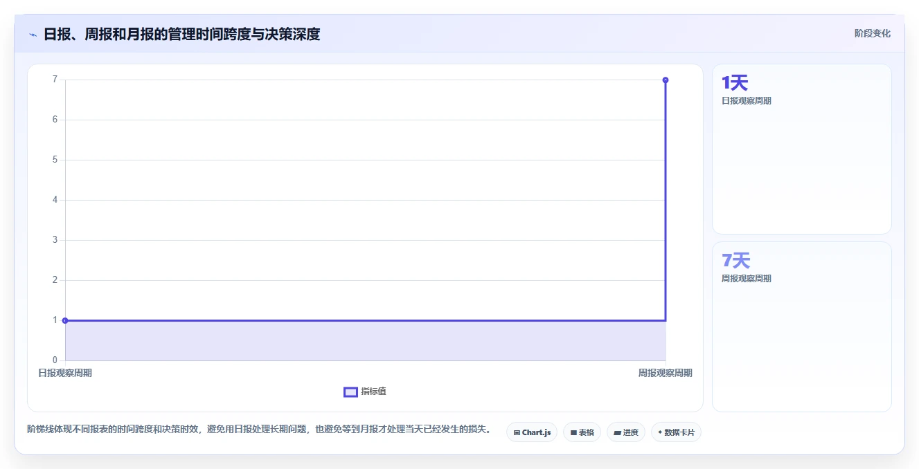 经营报表模板:门店店长效率攻略:用管理汇报加快快速看懂经营
