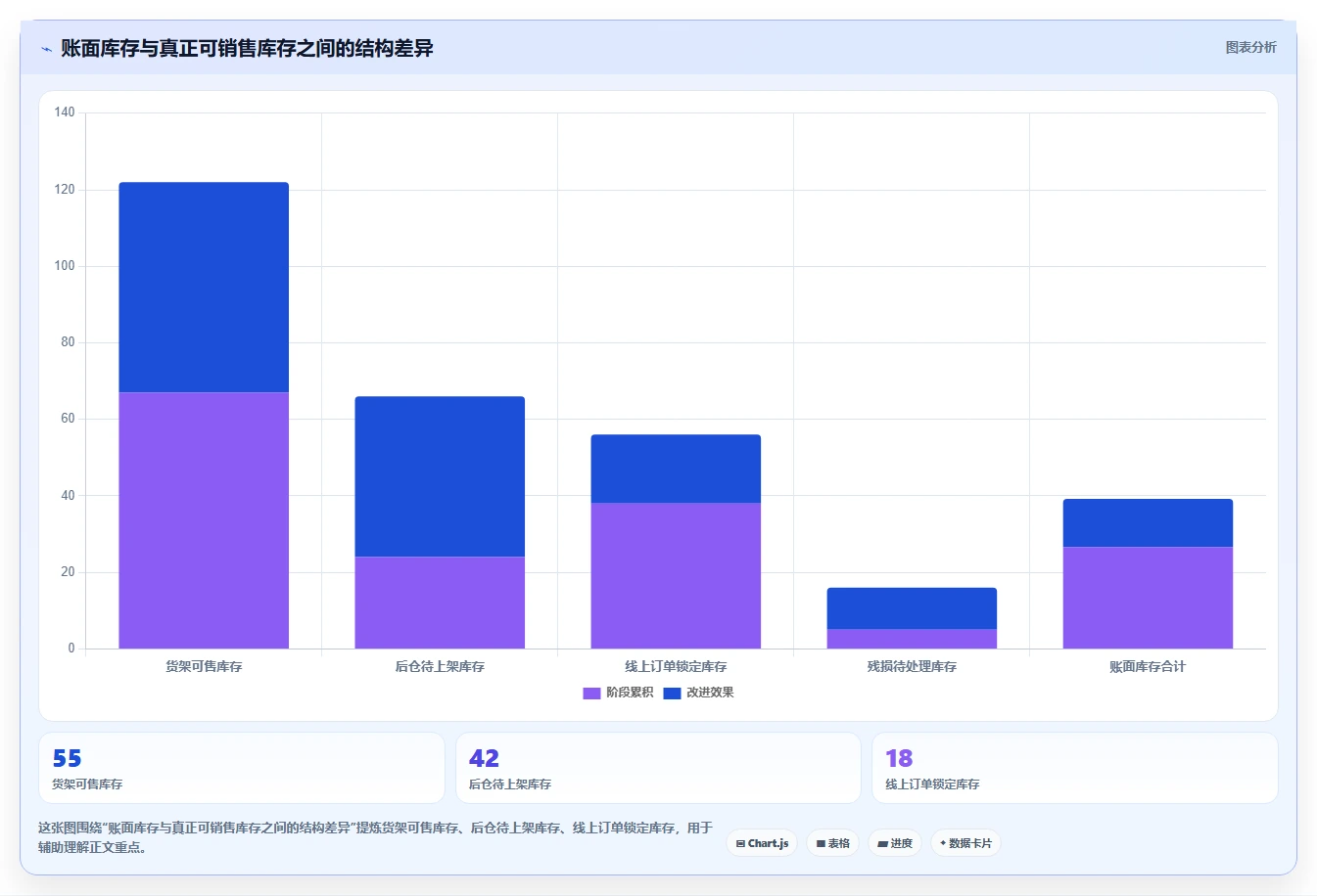 经营报表模板:门店店长效率攻略:用管理汇报加快快速看懂经营