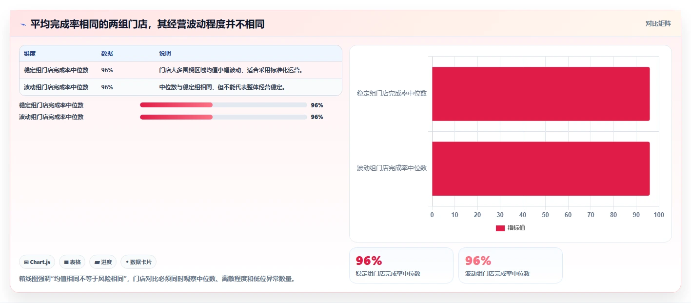 经营报表模板：门店店长核心指标：判断门店对比是否正在缓解汇报没重点