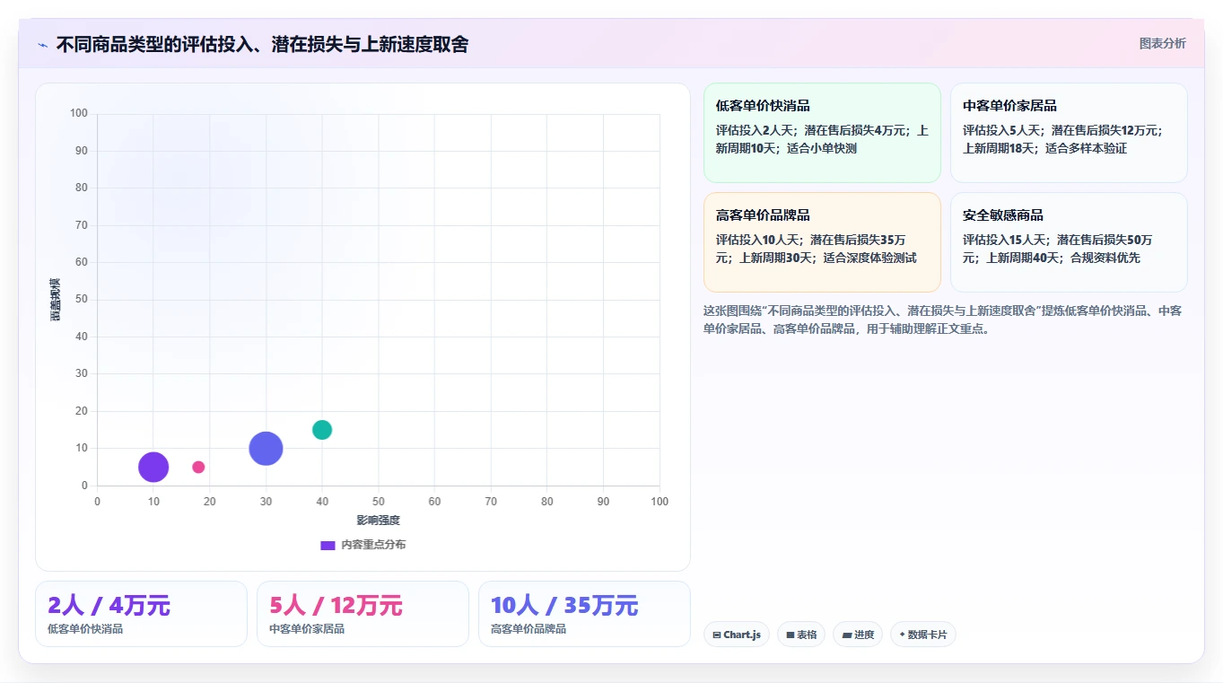 电商采购平台：品牌商家操作手册：品质升级中的样品评估怎么落地
