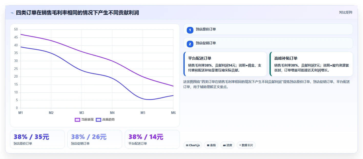 经营报表模板：门店店长核心指标：判断门店对比是否正在缓解汇报没重点