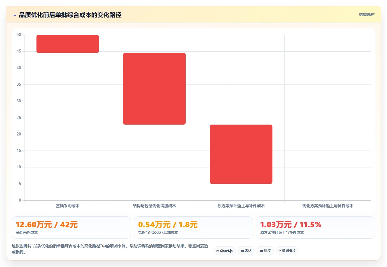 电商采购平台：品牌商家操作手册：品质升级中的样品评估怎么落地